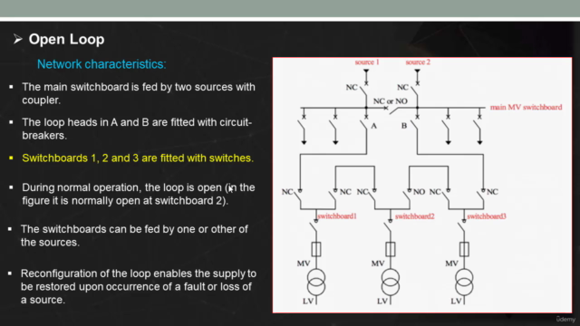 Electrical Infrastructure & Feeding Design l البنيه التحتيه – Screenshot 1