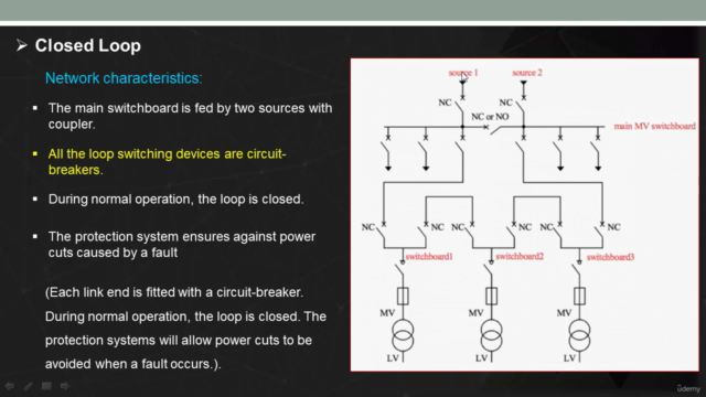 Electrical Infrastructure & Feeding Design l البنيه التحتيه – Screenshot 2