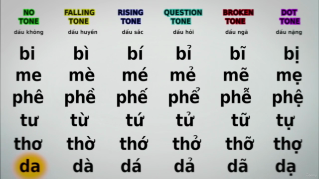 Simply Vietnamese - Phonic Method – Screenshot 1