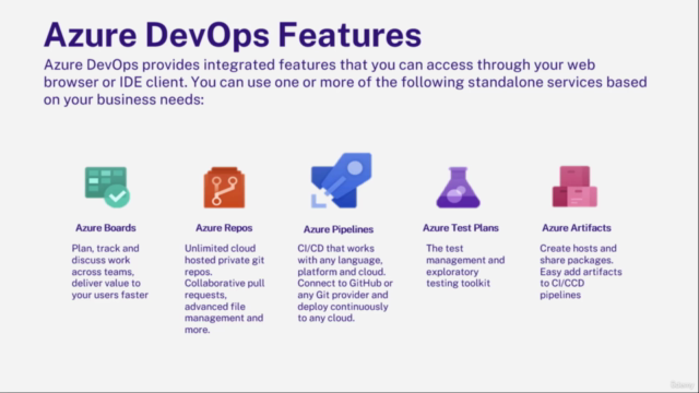 Azure DevOps For Project Managers & Business Analysts – Screenshot 4