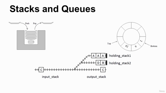 Data Structures and Algorithms: From Zero to Hero – Screenshot 2