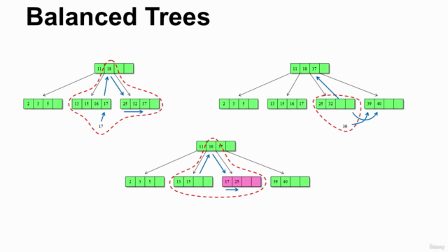 Data Structures and Algorithms: From Zero to Hero – Screenshot 4