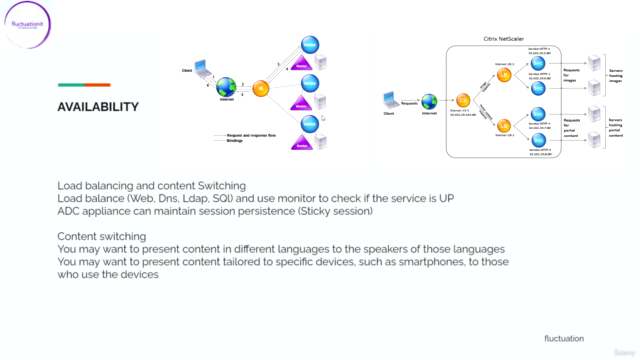 Citrix ADC 13.x Déployer Netscaler avec Gestion du Traffic – Screenshot 3