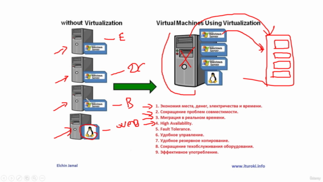 VMware vSphere 6 - полный видеокурс - Screenshot_04