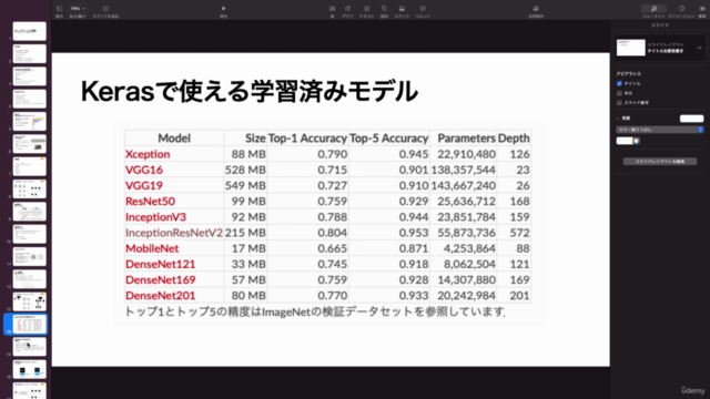 ディープラーニング実践 -実データに対してスマートなAIを作り上げよう- – Screenshot 4