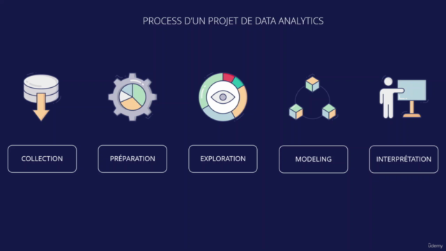 Data Analyse avec Excel : devenir un expert – Screenshot 1