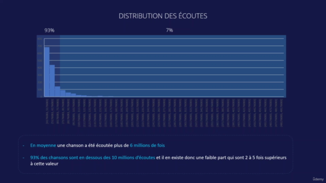 Data Analyse avec Excel : devenir un expert – Screenshot 4