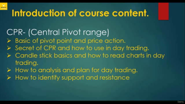 Secret of Central Pivot Range (CPR) Best Trading Strategy – Screenshot 3