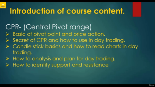 Secret of Central Pivot Range (CPR) Best Trading Strategy – Screenshot 4