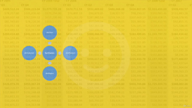 Dimensional modeling: Pivot reports with multiple tables – Screenshot 3
