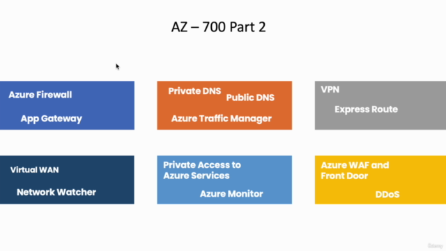 Designing and Implementing Microsoft Azure Networking Day 1 – Screenshot 4