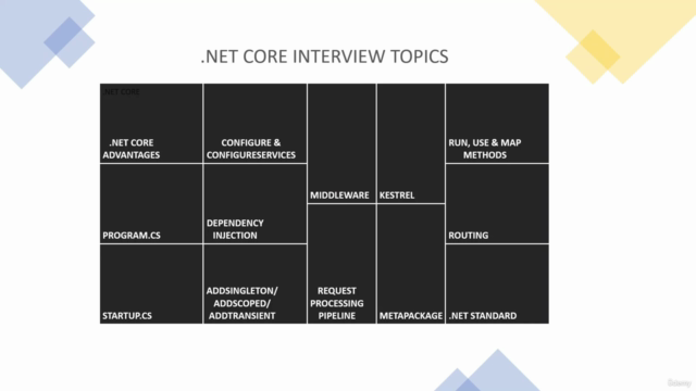 .NET Core - Top 50 Interview Questions & Answers – Screenshot 2