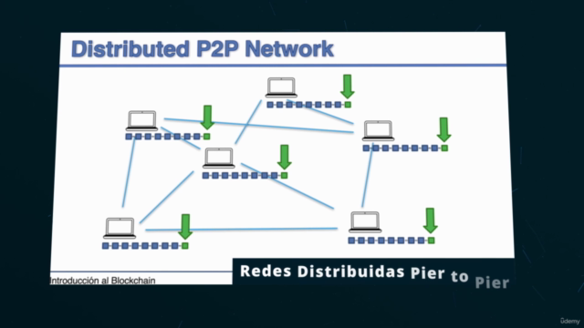 Introducción al Blockchain con aplicaciones en la industria – Screenshot 3