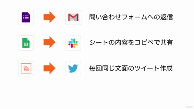 アプリ間通知や共有をノーコードで自動化! 会社員のためのZapierハンズオン研修会 – Screenshot 1