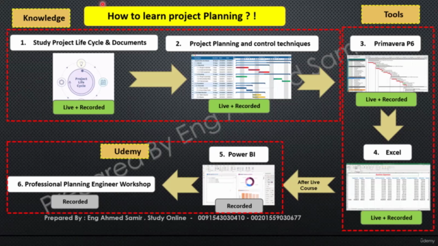Advanced Project Management and Primavera P6 Course – Screenshot 1