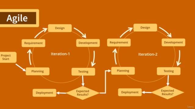 SDLC (2024) - Software Development Life Cycle SDLC - Screenshot_01
