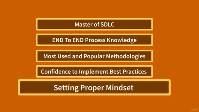 SDLC (2024) - Software Development Life Cycle SDLC - Screenshot_04
