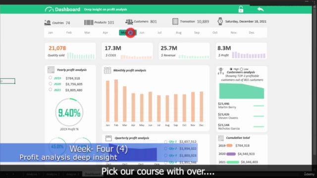 Interactive Microsoft Excel Dashboard for Data Analyst 2023 - Screenshot_01