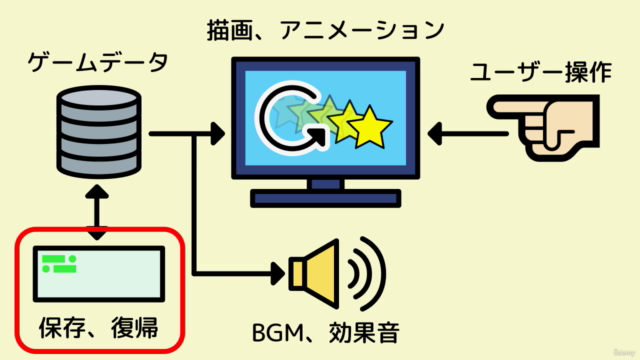 JavaScriptとHTMLで「レトロ風RPG」を作ろう 全コード解説 – Screenshot 2