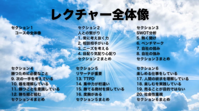 あなたにも必ず役に立つ学び『成功する経営者が実践している 20の思考と行動』 – Screenshot 3