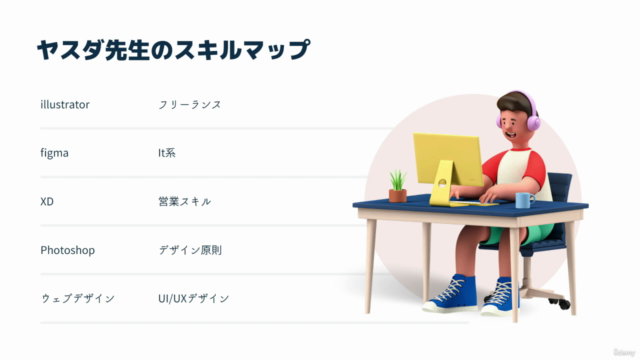 【超初心者向け】STUDIOを使って、超簡単にお洒落なポートフォリオサイト(作品集)を作ろう!WEBサイトが一瞬で完成。 – Screenshot 4