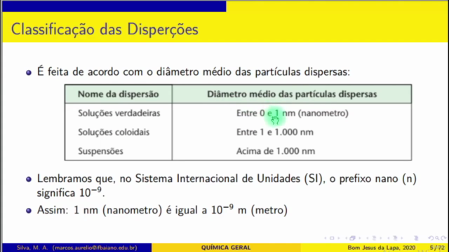 Química: Soluções, Concentração e Misturas – Screenshot 1