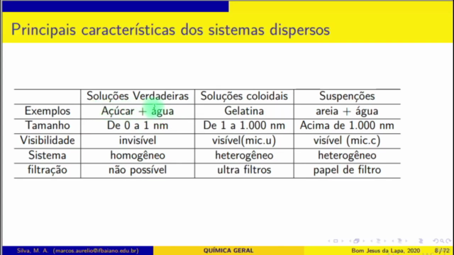 Química: Soluções, Concentração e Misturas – Screenshot 2