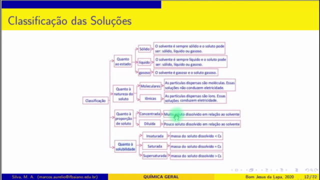 Química: Soluções, Concentração e Misturas – Screenshot 4