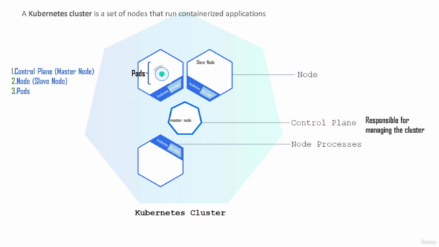 Minikube : A Simple Introduction to Kubernetes – Screenshot 4