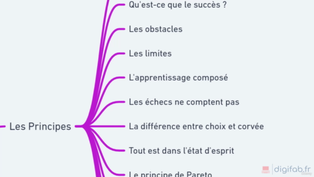 Apprendre à apprendre – Screenshot 1