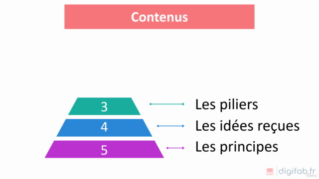 Apprendre à apprendre – Screenshot 2