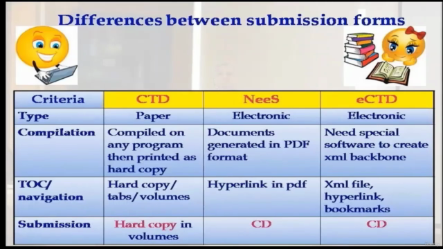 CTD NeeS & eCTD compilation and submission of the dossiers – Screenshot 4