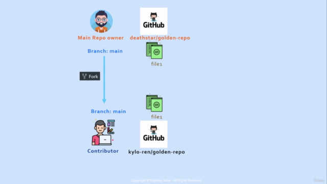 Rocking Git & GitHub - A Real World Guide – Screenshot 2
