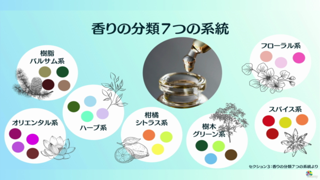 【実用２】色と香りのイメージ学《色で香りをとらえる》　〜アロマを簡単に楽しむためのカラーインデックス法〜 – Screenshot 2