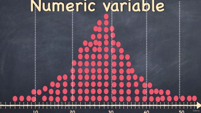 Data Visualization using R programming – Screenshot 2
