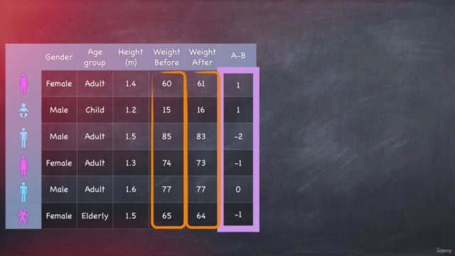 Data Visualization using R programming – Screenshot 3