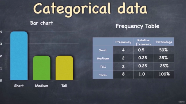 Data Visualization using R programming – Screenshot 4