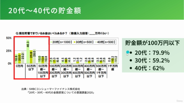 【なぜかお金が貯まらない人 必見】 自動化して楽にお金を貯める家計管理術 ~単身・専業主婦(夫)編~ – Screenshot 1