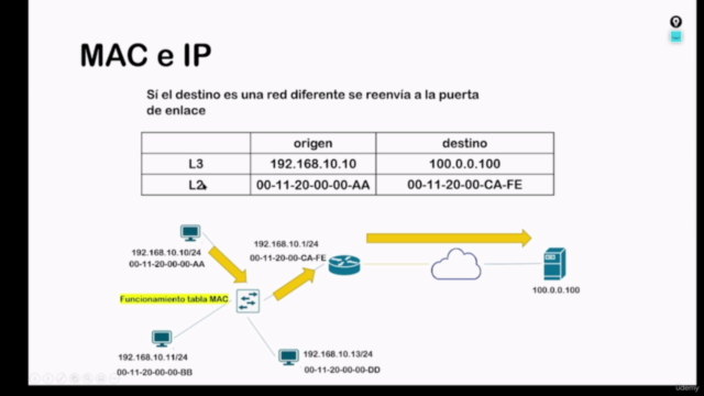 CISCO CCNA 1 : Introducción a las Redes – Screenshot 1
