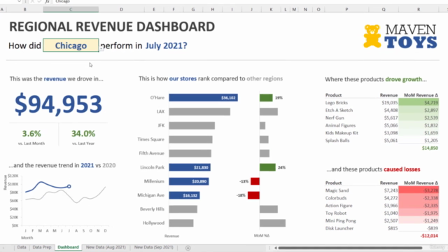 Microsoft Excel: Excel Data Visualization & Dashboard Design – Screenshot 3