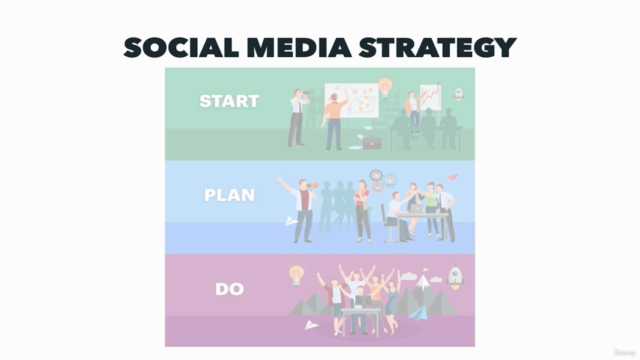 Social Media Marketing Strategy Guide for Beginners – Screenshot 2