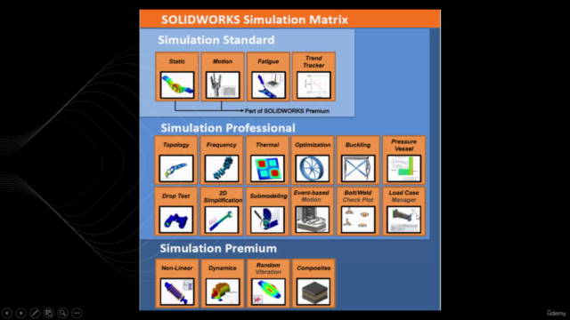 Solidworks Simulation Professional Analiz Eğitimi – Screenshot 2