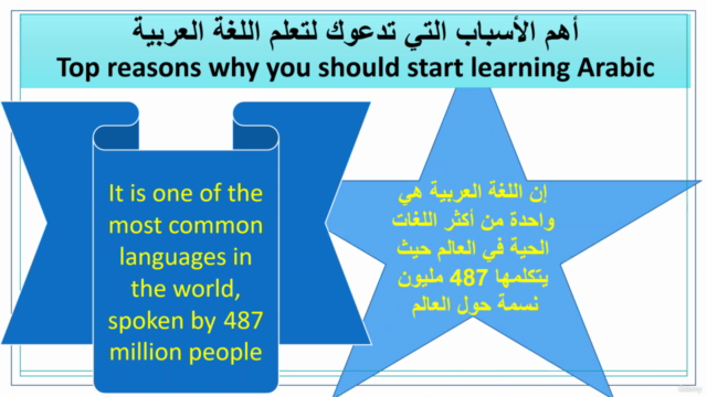 Arabic Language For Non-Arabs – Screenshot 1