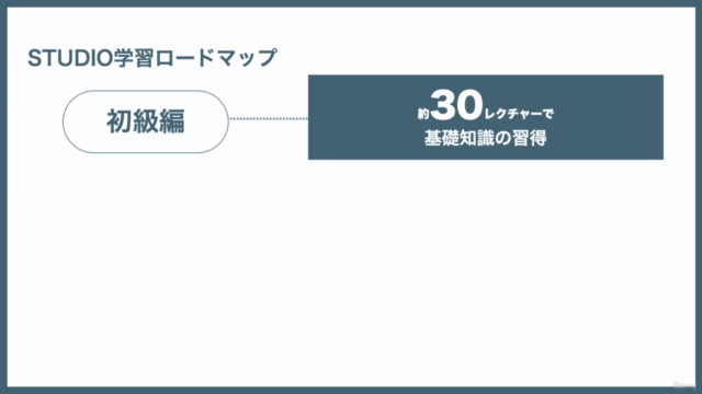 ①ノーコードで超速WEB制作 STUDIO学習完全パック(初級編・中級編・上級編) – Screenshot 2