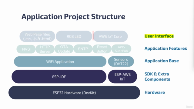 IoT Application Development with the ESP32 Using the ESP-IDF – Screenshot 3