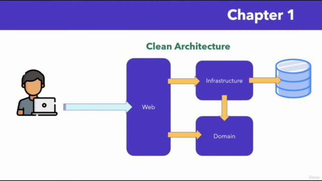 C# .NET 5 API in clean architecture with best work practices – Screenshot 1