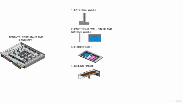 Revit Architecture Beginner to Advanced(Contractor Services) – Screenshot 2