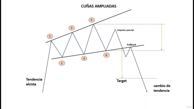 Análisis técnico con patrones gráficos: Aprender practicando – Screenshot 1