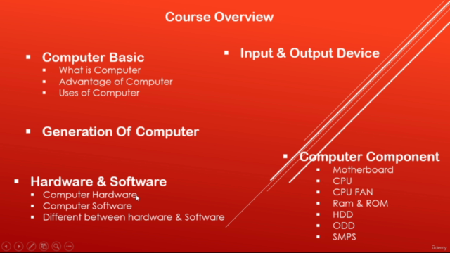 Computer Fundamental Basic Hardware & Software for Beginners - Screenshot_02