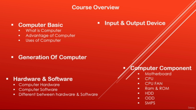 Computer Fundamental Basic Hardware & Software for Beginners - Screenshot_03